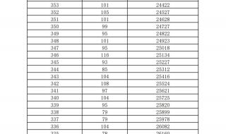 2021员工绩效考核表怎么填